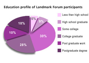 Education_Profile_Forum