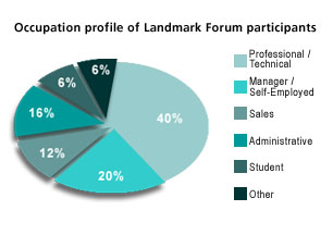 Occupation_profile_forum